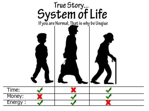 System of Life.